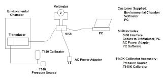 Recalibrating Reranging Pressure Transducers