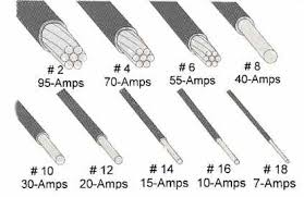 Also enter one half of the total length of the circuit. Electrical Wire Size Calculator