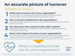 Employee Turnover: An Evidence-Based Approach To A Thorny Issue •  Scienceforwork