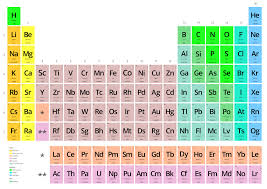 The Standard Model Of Particle Physics The Absolutely