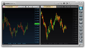 interactive brokers charting best picture of chart