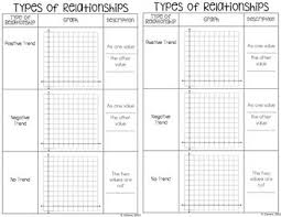 Scatter Plots And Line Of Best Fit Interactive Notebook Math Interactive Notebook Math Notebooks Scatter Plot