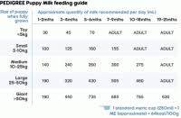 Royal Canin Labrador Puppy Feeding Chart 24