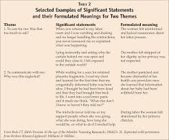 The great diversity of available qualitative methods can make evaluation or critical appraisal difficult for consumers of research who are less familiar with these methods. Table 2 From Critiquing Qualitative Research Semantic Scholar