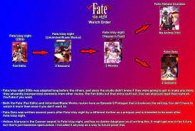 Maybe you would like to learn more about one of these? Made A Very Simple And Easy To Follow Fate Watch Order Guide Anime