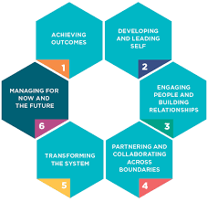 Welcome to nsw health internal career portal. Nsw Health Leadership And Management Framework Heti