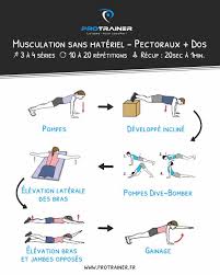 Vous avez tenté des régimes? Programme De Musculation Sans Materiel A Realiser A La Maison