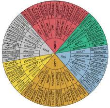 emotion chart