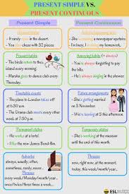 Present Simple Vs Present Continuous Present Continuous