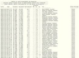 İşte 27 temmuz 2021 kandilli ve afad son depremler listesi. 6 Mart Kandilli Rasathanesi Ve Afad Son Depremler Listesi En Son Nerede Deprem Oldu Gundem Haberleri