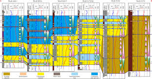 Today's exchange rate (4.9256) is lower compared to yesterday's rate (4.9257). Utilizing Integrated Prediction Error Filter Analysis Inpefa To Divide Base Level Cycle Of Fan Deltas A Case Study Of The Triassic Baikouquan Formation In Mabei Slope Area Mahu Depression Junggar Basin China
