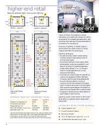 I have a gridview, but i am not sure how to make a specific column of gridview as hyperlink. Retail Lighting Design Guide