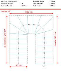 Nos coups de coeur sur les routes de france. Calcul Pour Un Escalier 2 4 Tournant