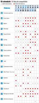 Los juegos de invierno de pyeongchang 2018 han dado ya comienzo con los entrenamientos de esquí alpino y los preliminares de curling, pero la competición real comenzará a partir de la ceremonia inaugural. Calendario De Los Juegos Olimpicos De Invierno 2018