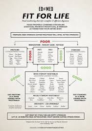 Fit For Life Food Combining Chart Fitness And Workout