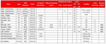 Pelan data baru mac 2018 tonewow excel. Tune Talk