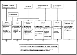 monitoring and evaluation