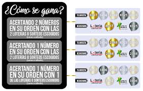 La lotería de cundinamarca, cuyo eslogan es los lunes, hágase rico, está compuesta por un premio mayor y varios premios secos, para que los apostadores tengan mayores el premios mayor de la lotería de cundinamarca ofrece un plan de premio de 3.000 millones de pesos colombiano. Apuestas Superservicios Del Magdalena S A S