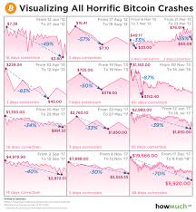 Use the following search parameters to narrow your results if things like block size in the algorithm can be change, why can't the maximum number of bitcoins (21 million) be changed at some point? Will Bitcoin Crash Again Quora