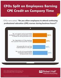 Jul 12, 2021 · best cpe courses for cpas 3.7 / 5 ( 4 votes ) in order to keep your cpa license, you need to. Cpe Requirements Offer Learning Opportunities Robert Half