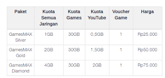 Konek inject pc untuk kuota belajar kemdikbud. Aplikasi Inject Kuota Aplikasi Inject Voucher Kosong Telkomsel Aplikasi Oke Demikianlah Informasi Singkat Mengenai Download Aplikasi Inject Telkomsel Terbaru 2019 Untuk Internet Gratis Full Speed Tanpa Kuota Alaine Pascoe