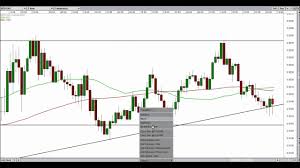 Nzdcad Live Trade 1 Hour Chart Forex Trading