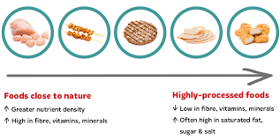 Heart healthy high protein recipes. How To Choose The Best Proteins For Your Heart Heart Foundation