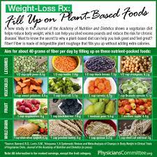 Pin On Vegan Plant Based Diet