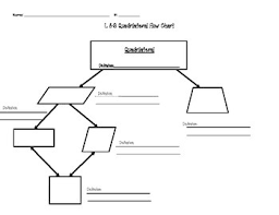 Quadrilateral Flow Chart In 2019 Chart Student Learning