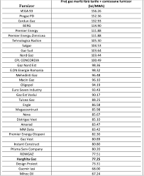 We did not find results for: Liberalizarea PieÈ›ei Gazelor Care Sunt È™i Care Ar Trebui SÄƒ Fie Profit Ro