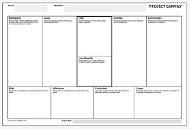 More about the project canvas. The Project Canvas Defining Your Project Visually Canvas Projects Business Model Template Business Model Canvas