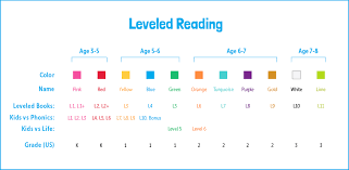 reading level assessment assess your childs reading now