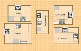 5 Kitchen Shapes For Your Small House Cozy Home Plans Small Kitchen Design Plans Small Kitchen Floor Plans Elegant Kitchen Design