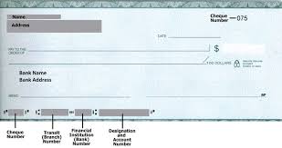 Many cheques have an explicit notice printed on the cheque that it is void after some period of days. Void Cheque