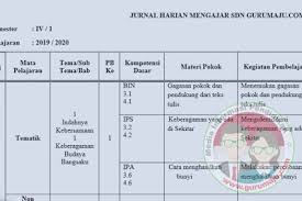 1,165 likes · 4 talking about this. Jurnal Harian Kelas 4 Kurikulum 2013 Semester 2 Belajar