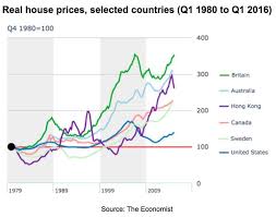 Will Rising Rates Pop The Worlds Housing Bubbles Seeking