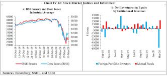 Reserve Bank Of India Publications