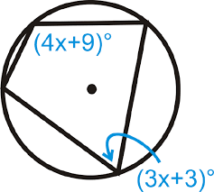 If we have one angle that is inscribed in a circle and another that has the same starting points but its vertex is in the center of the circle then. 6 15 Inscribed Quadrilaterals In Circles K12 Libretexts