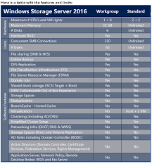 Windows Server 2019 Standard Datacenter Essentials Hyper