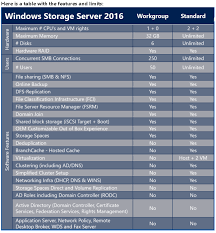 windows server 2019 standard datacenter essentials hyper