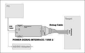 It's not plugged in correctly. Http Www2 Lauterbach Com Pdf Debugger Pwr Pdf