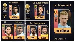 All national team captains and coaches plus 1 specialist journalists from every country can vote for the nominees. The Definitive Ballon D Or List Modric 753 Points Marca In English