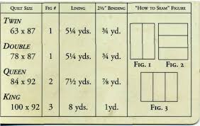 Fabric Yardage Needed For Full Size Quilt Quilt Sizes Quilt Size Chart Lap Quilt Size