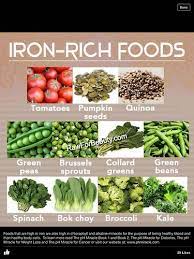 Iron-Rich Foods To Prevent Anemia Could Lower Dementia Risk. | Tapgenes