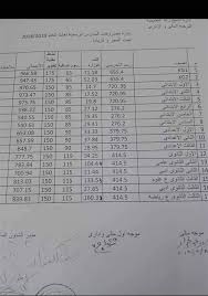 كشكول ننشر مصروفات المدارس التجريبية بالجيزة