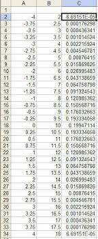 Ira Required Minimum Distributions Table How To Draw A