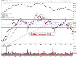 Intel Earnings Preview Intc Stock Price Expectations