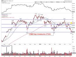 intel earnings preview intc stock price expectations