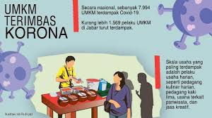 Bantuan bagi umkm ini memiliki sejumlah persyaratan yakni Daftar Blt Umkm Dapat Rp 2 4 Juta Bisa Buat Dulu Iumk Dari Rw Rt Kelurahan Ini Syarat Tahapannya Tribun Jabar