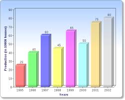 Bar Charts Questions Answers For Bank Exams Ibps Page 4
